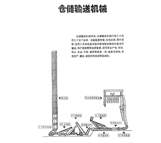 仓储开云「中国」官方网站 | KAIYUN械